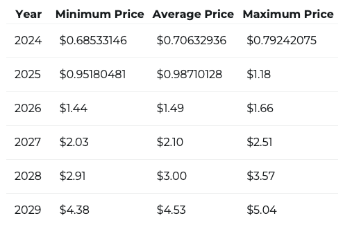 ریپل XRP